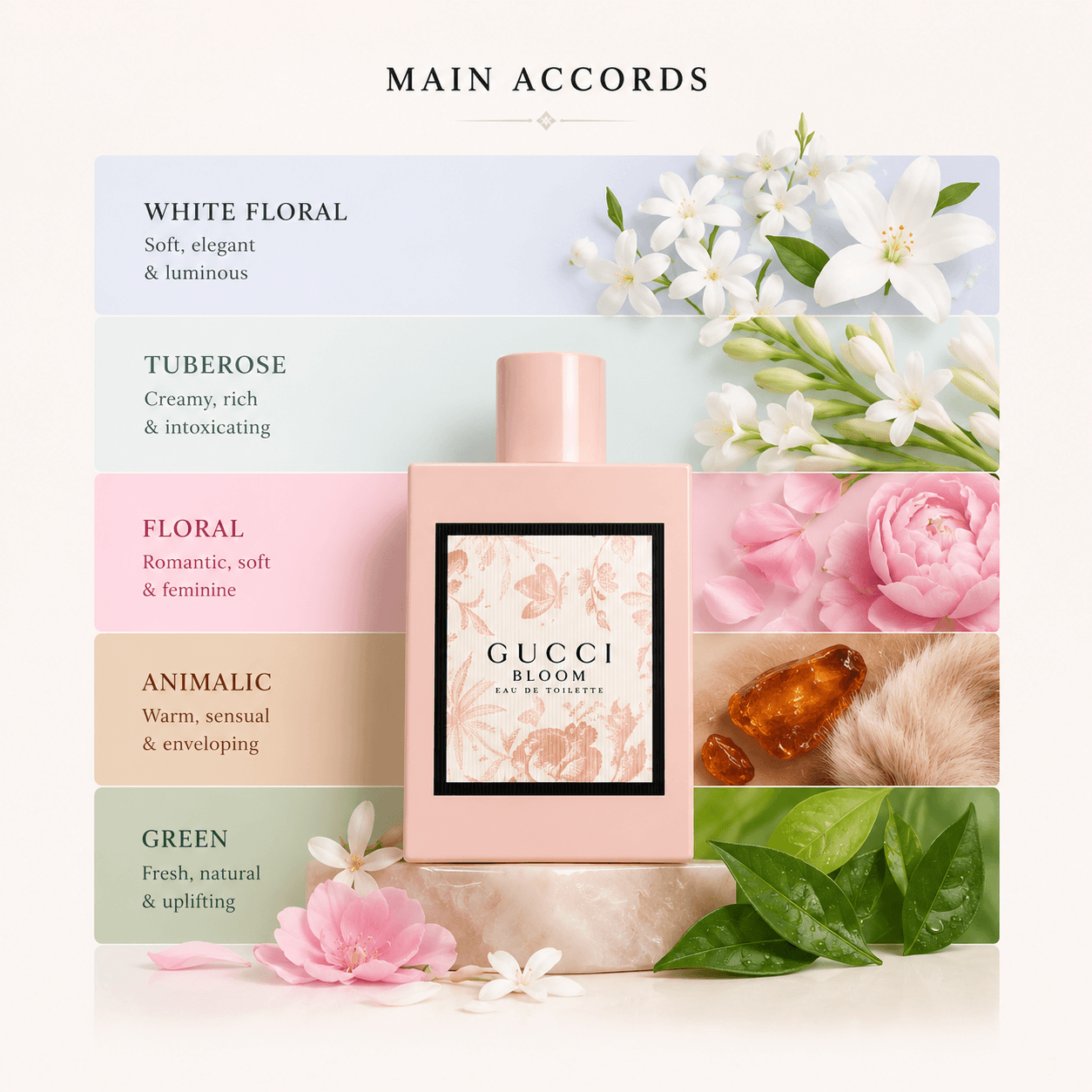 Gucci Bloom Eau de Toilette - Soft, Elegant & Romantic Floral Faragrance - Image 5